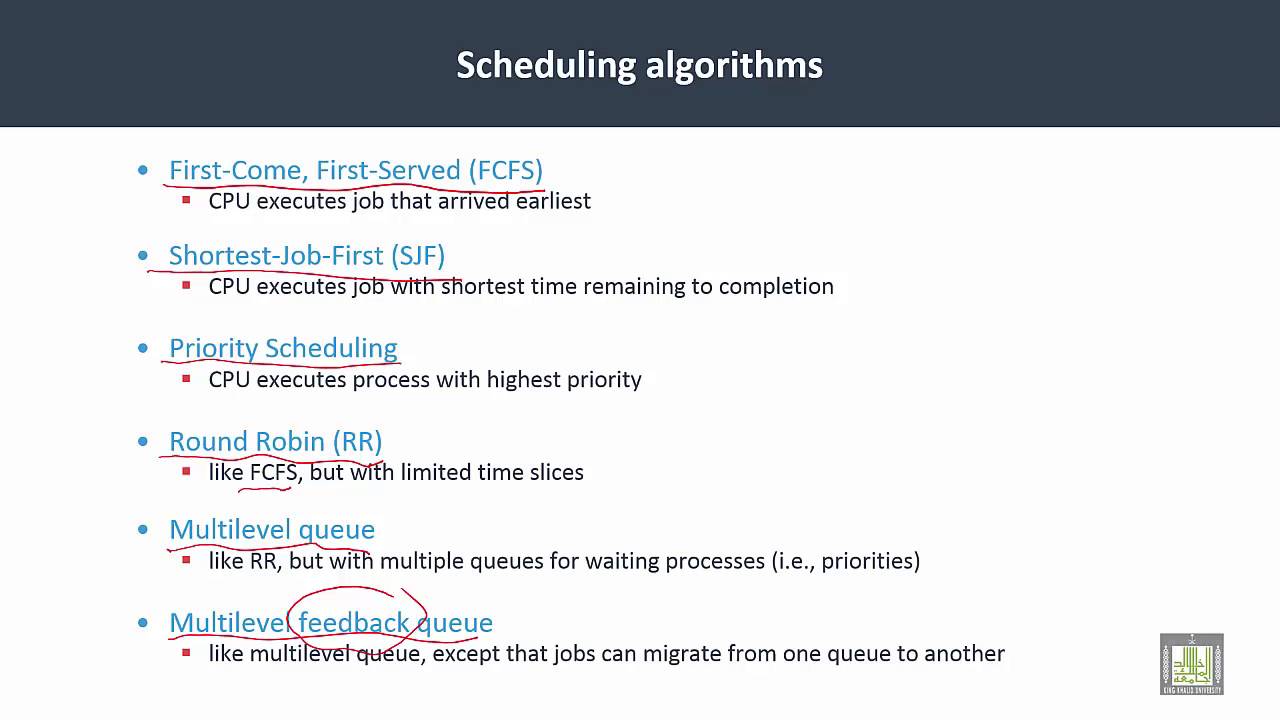 types of scheduling algorithms